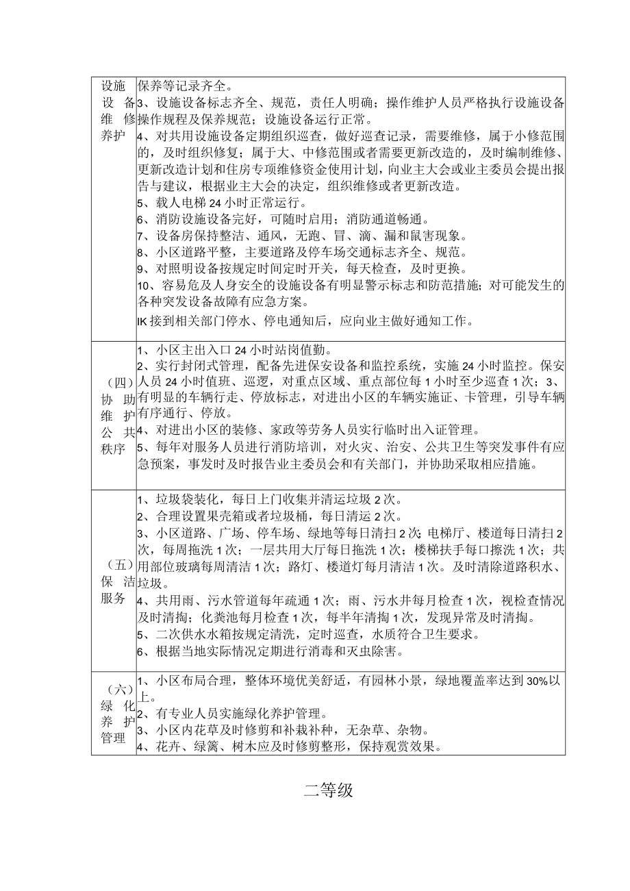 阳江市市区住宅物业服务等级标准.docx_第2页