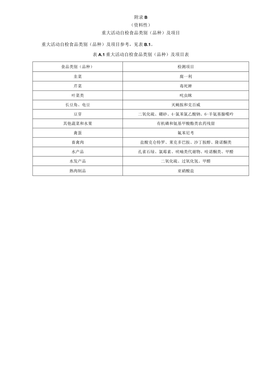 重大活动饮食禁忌自检食品类别品种及项目安全自检记录食品添加剂使用记录留样记录.docx_第3页