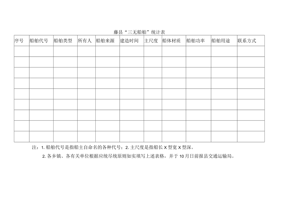 藤县三无船舶统计表.docx_第1页