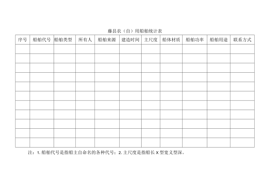 藤县三无船舶统计表.docx_第2页