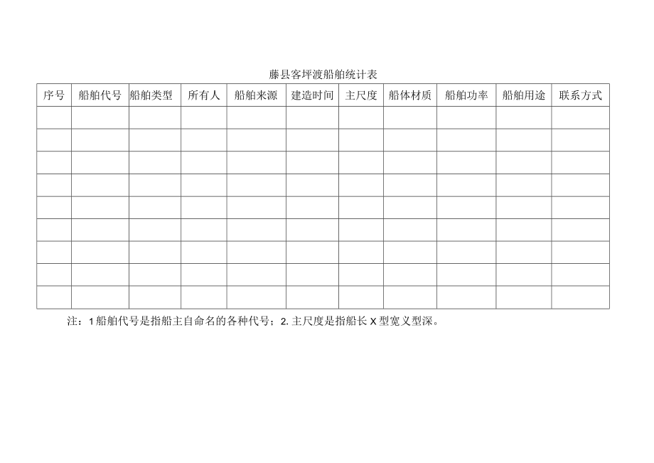 藤县三无船舶统计表.docx_第3页