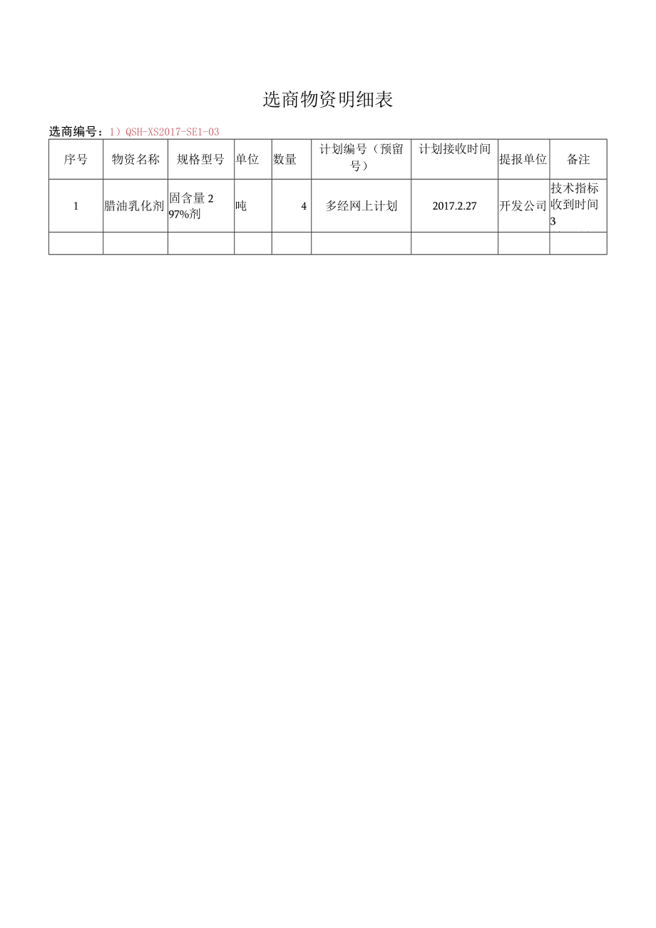 选商物资明细表.docx_第1页