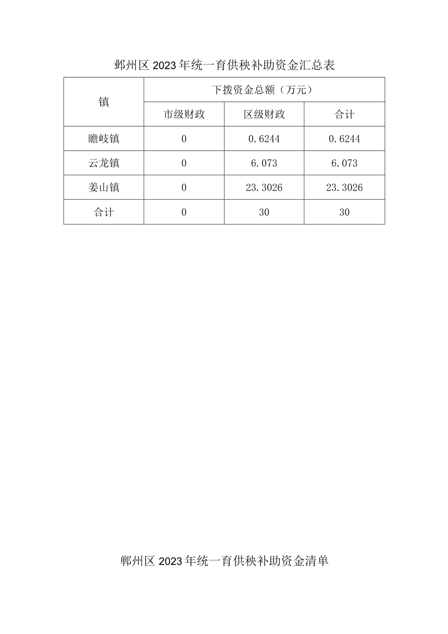 鄞州区2023年统一育供秧补助资金汇总表.docx_第1页