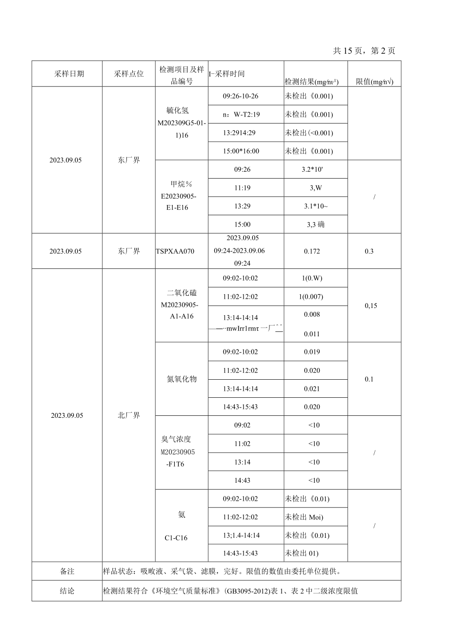 烟台市蓬莱区城乡环境卫生管理中心9月检测报告.docx_第3页