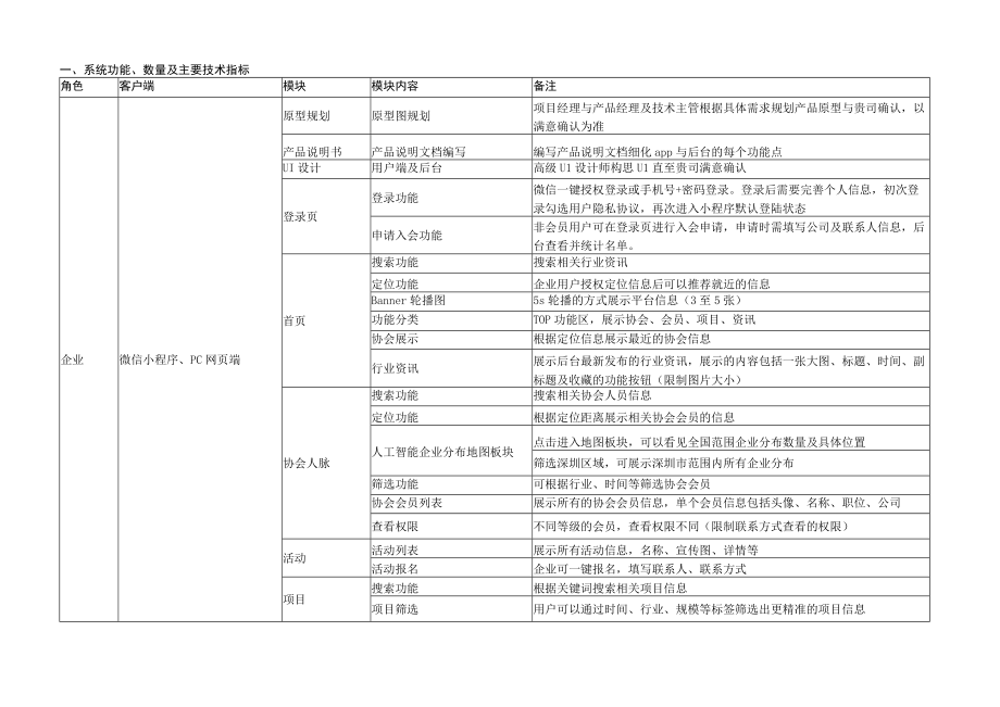 系统功能数量及主要技术指标.docx_第1页