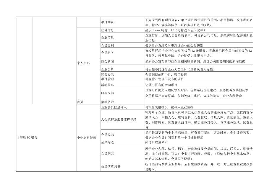 系统功能数量及主要技术指标.docx_第2页