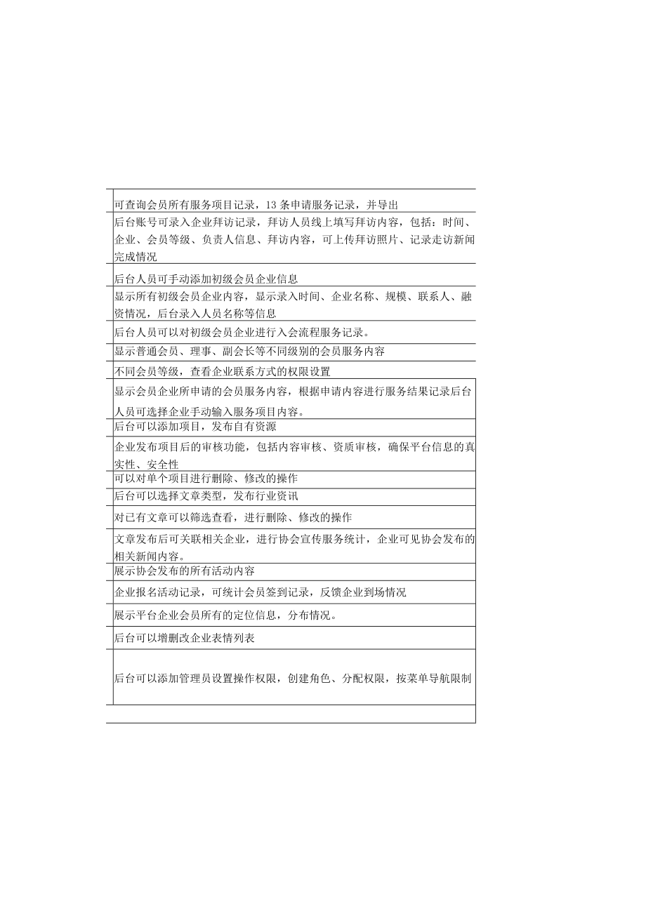 系统功能数量及主要技术指标.docx_第3页