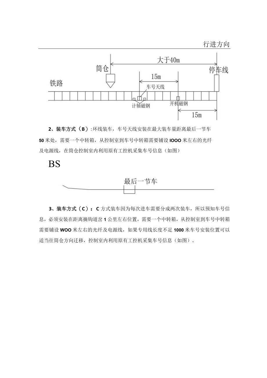 自动配煤系统1车皮信息数据通讯接口.docx_第3页