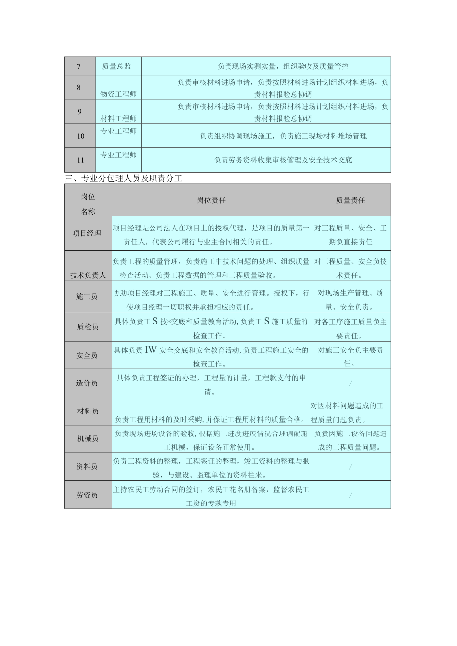 项目管理组织.docx_第2页