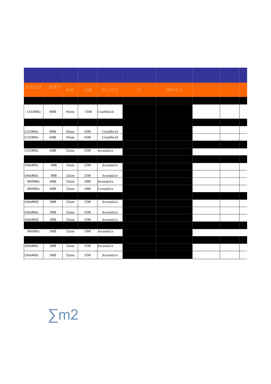 英特尔i3_i5_i7处理器型号及参数总览表+CPU型号大全.docx_第2页