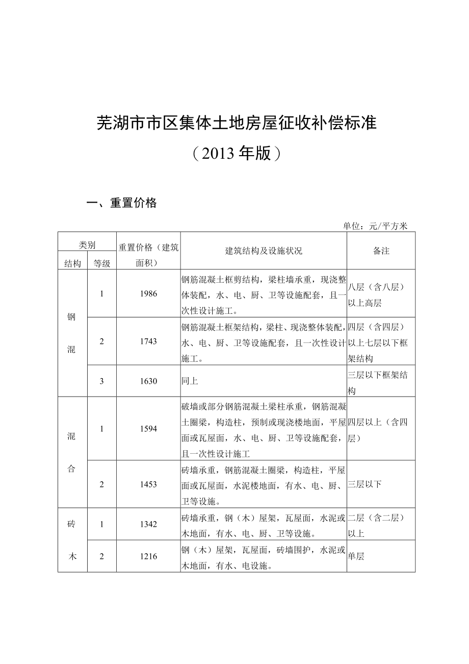 芜湖市市区集体土地房屋征收补偿标准2013年版.docx_第1页