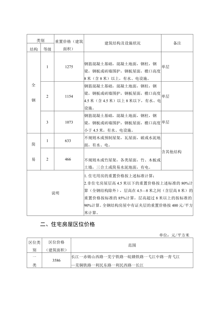 芜湖市市区集体土地房屋征收补偿标准2013年版.docx_第2页