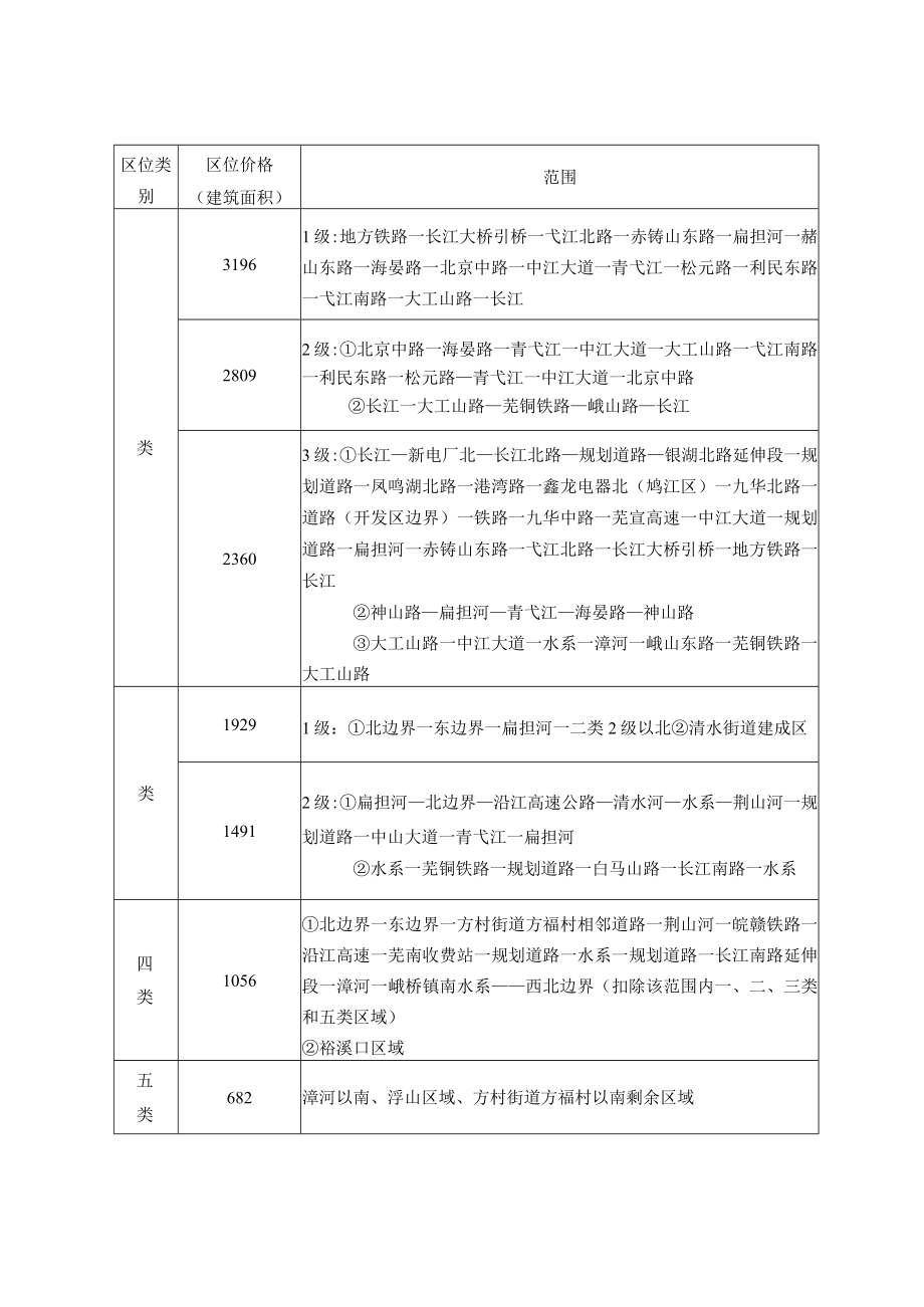 芜湖市市区集体土地房屋征收补偿标准2013年版.docx_第3页