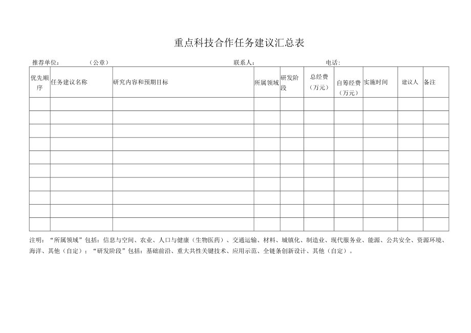 重点科技合作任务建议汇总表.docx_第1页