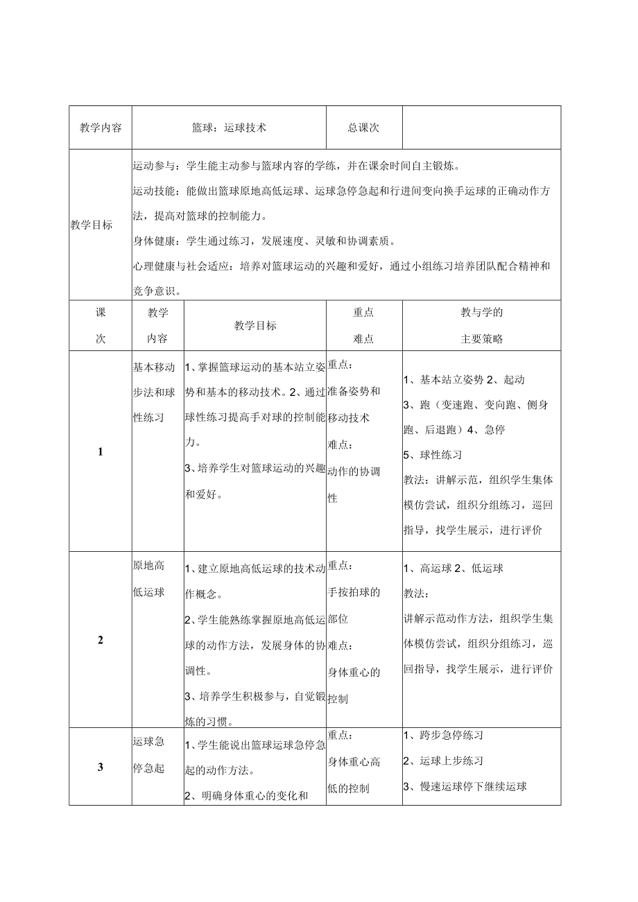 水平四初中体育篮球：运球技术单元教学计划.docx_第1页