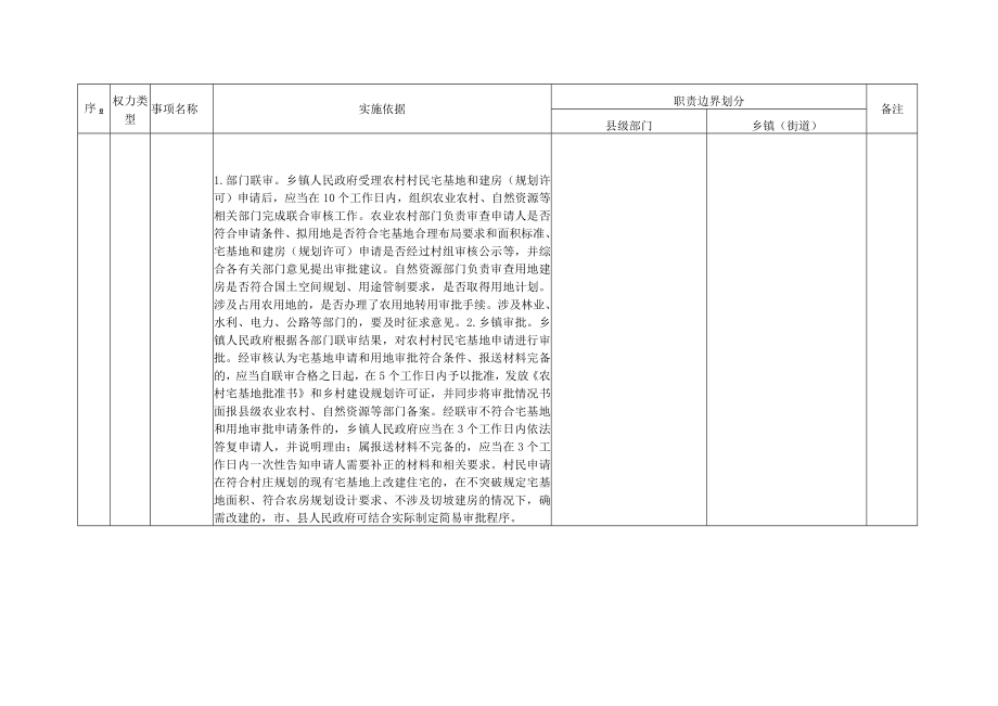 萧县乡镇街道权责清单指导目录.docx_第2页