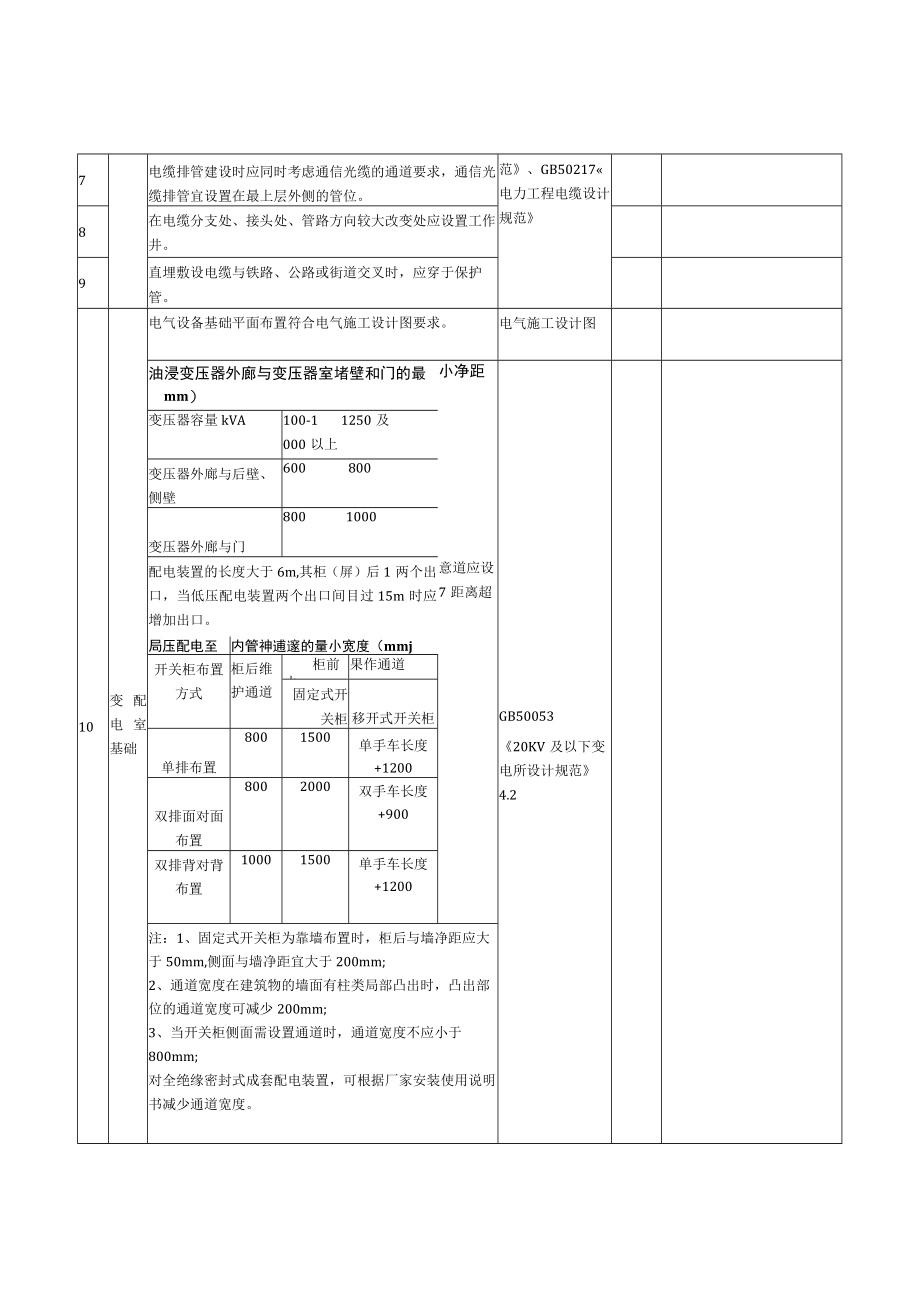 重要用户站房箱变中间检查标准作业卡.docx_第2页