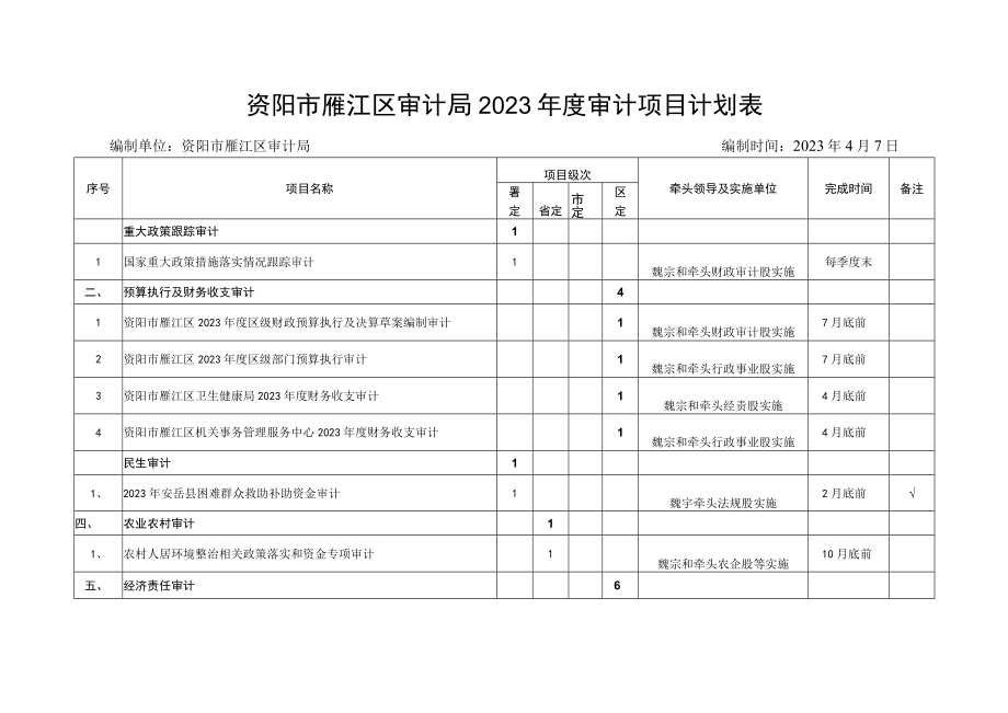 资阳市雁江区审计局2023年度审计项目计划表.docx_第1页