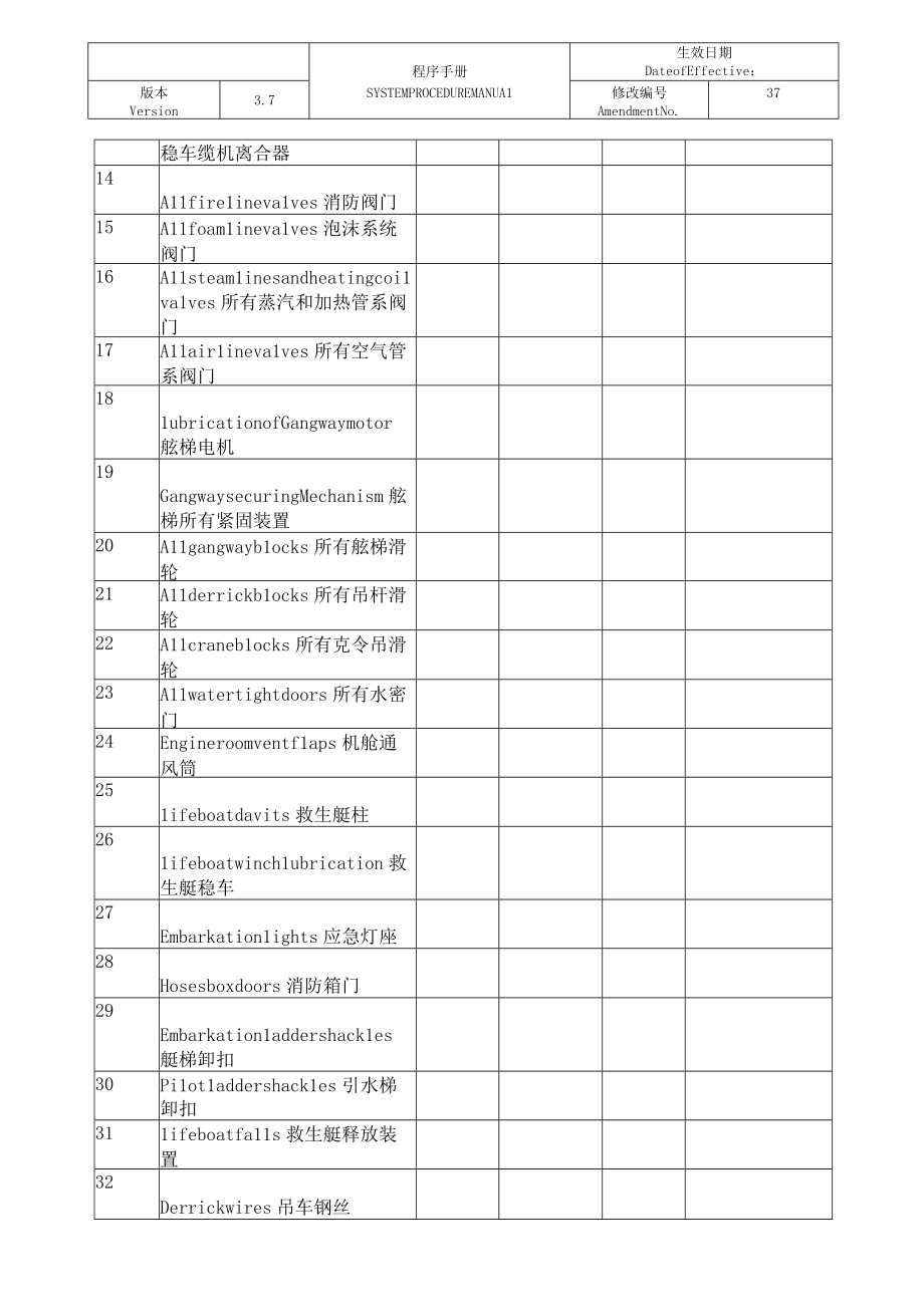 船舶甲板设备润滑加油检查表.docx_第2页