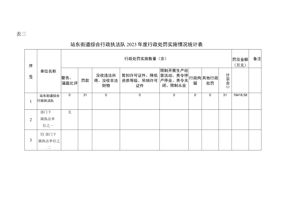 表一站东街道综合行政执法队2023年度行政执法总体情况统计表.docx_第3页