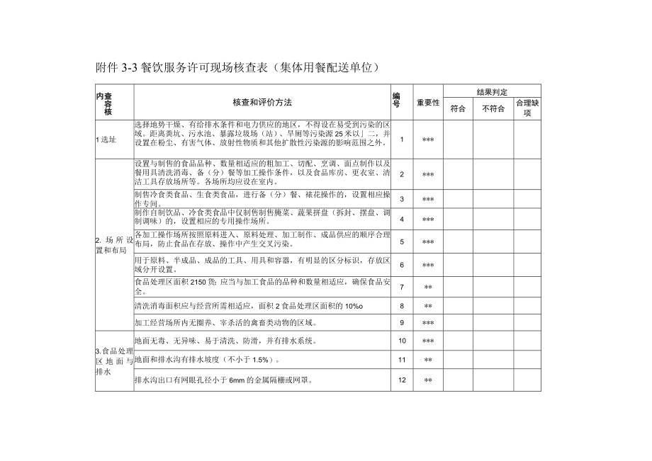 餐饮服务许可现场核查表（集体用餐配送单位）.docx_第1页