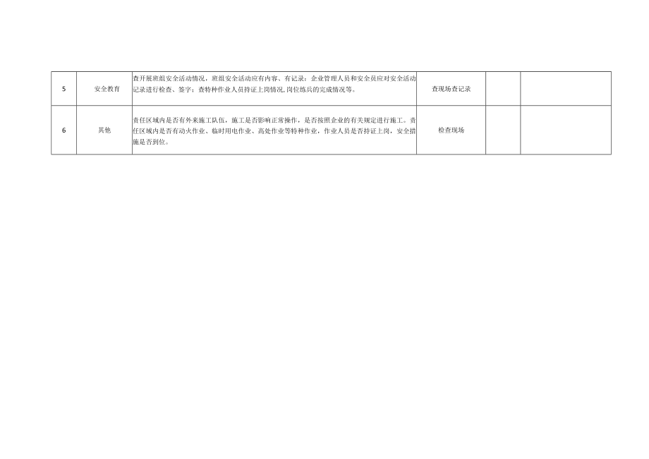 部门安全检查表.docx_第2页