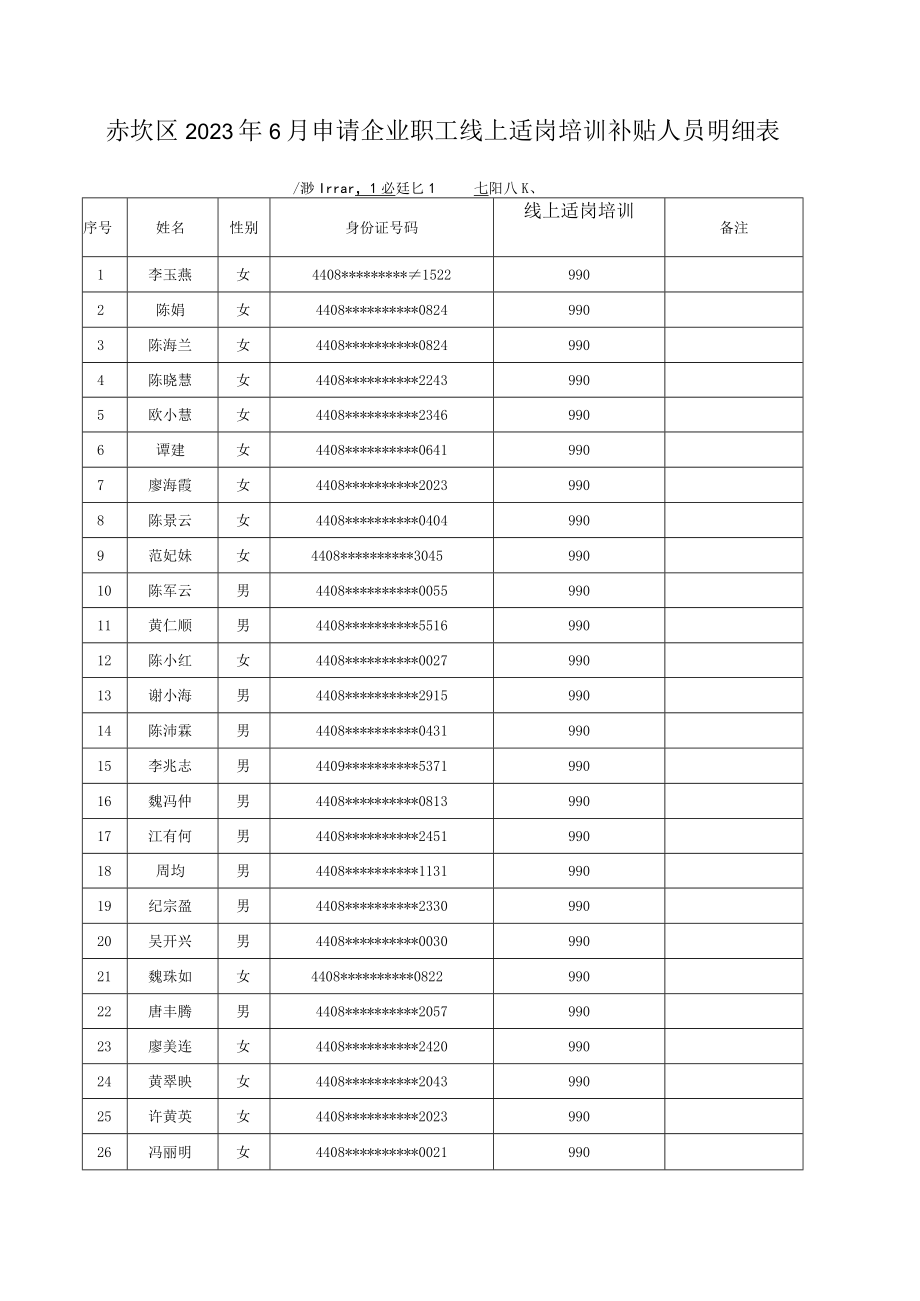 赤坎区2023年6月申请企业职工线上适岗培训补贴人员明细表湛江市升辉印业有限公司.docx_第1页