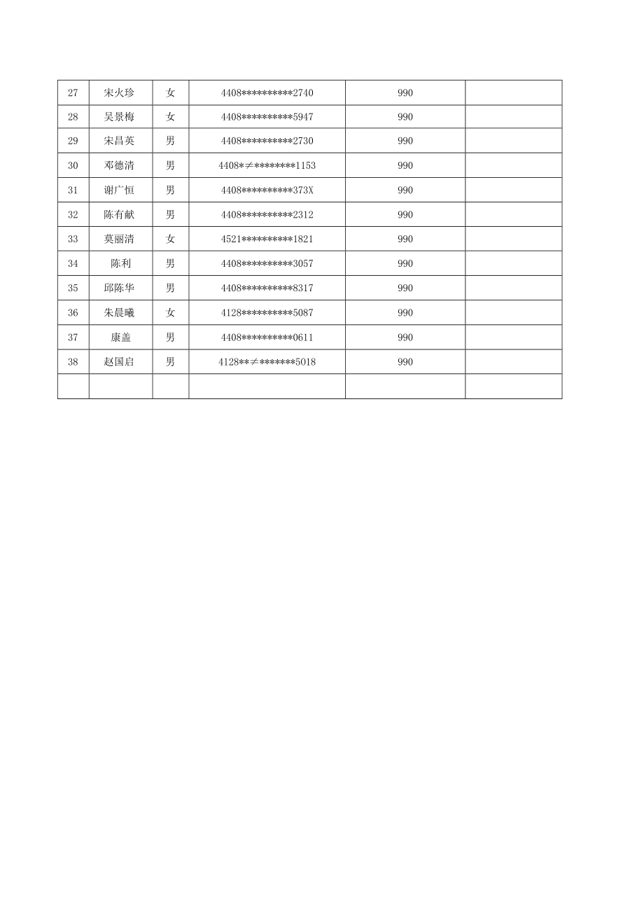 赤坎区2023年6月申请企业职工线上适岗培训补贴人员明细表湛江市升辉印业有限公司.docx_第2页