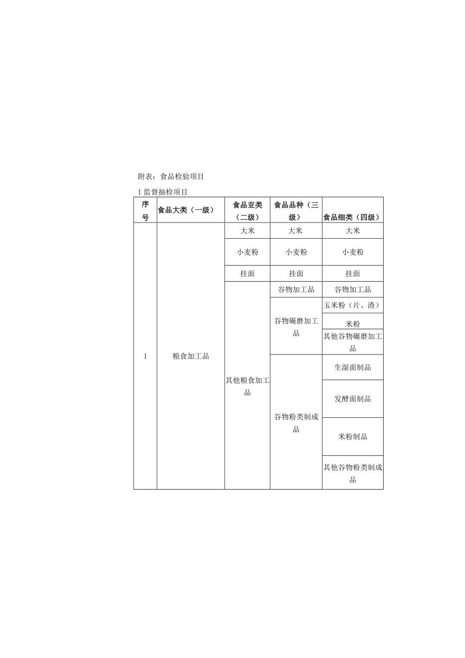 表食品检验项目监督抽检项目.docx_第2页