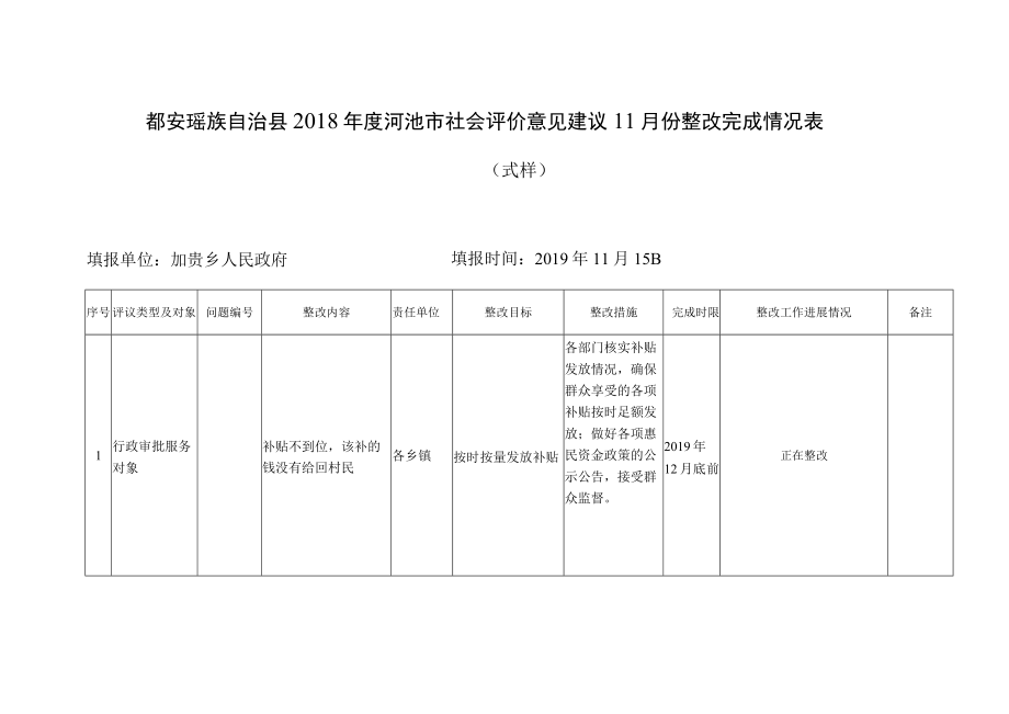 都安瑶族自治县2018年度河池市社会评价意见建议11月份整改完成情况表.docx_第1页