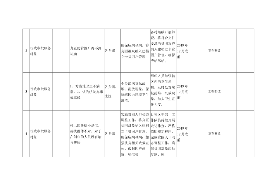 都安瑶族自治县2018年度河池市社会评价意见建议11月份整改完成情况表.docx_第2页