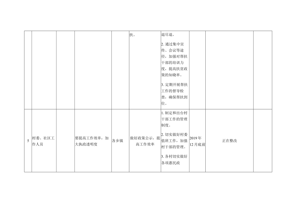 都安瑶族自治县2018年度河池市社会评价意见建议11月份整改完成情况表.docx_第3页