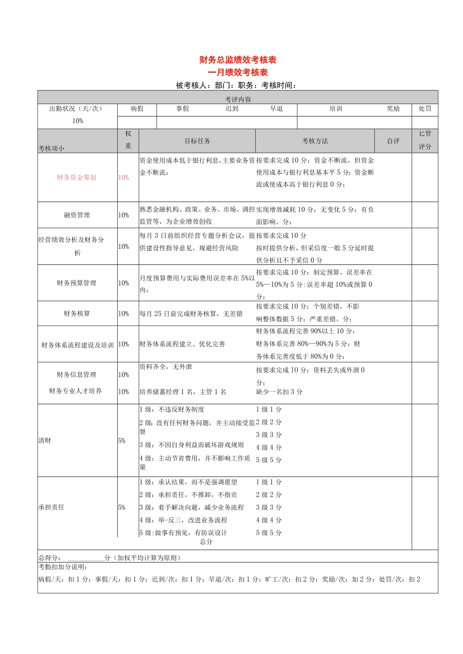 财务绩效考核指标.docx_第1页