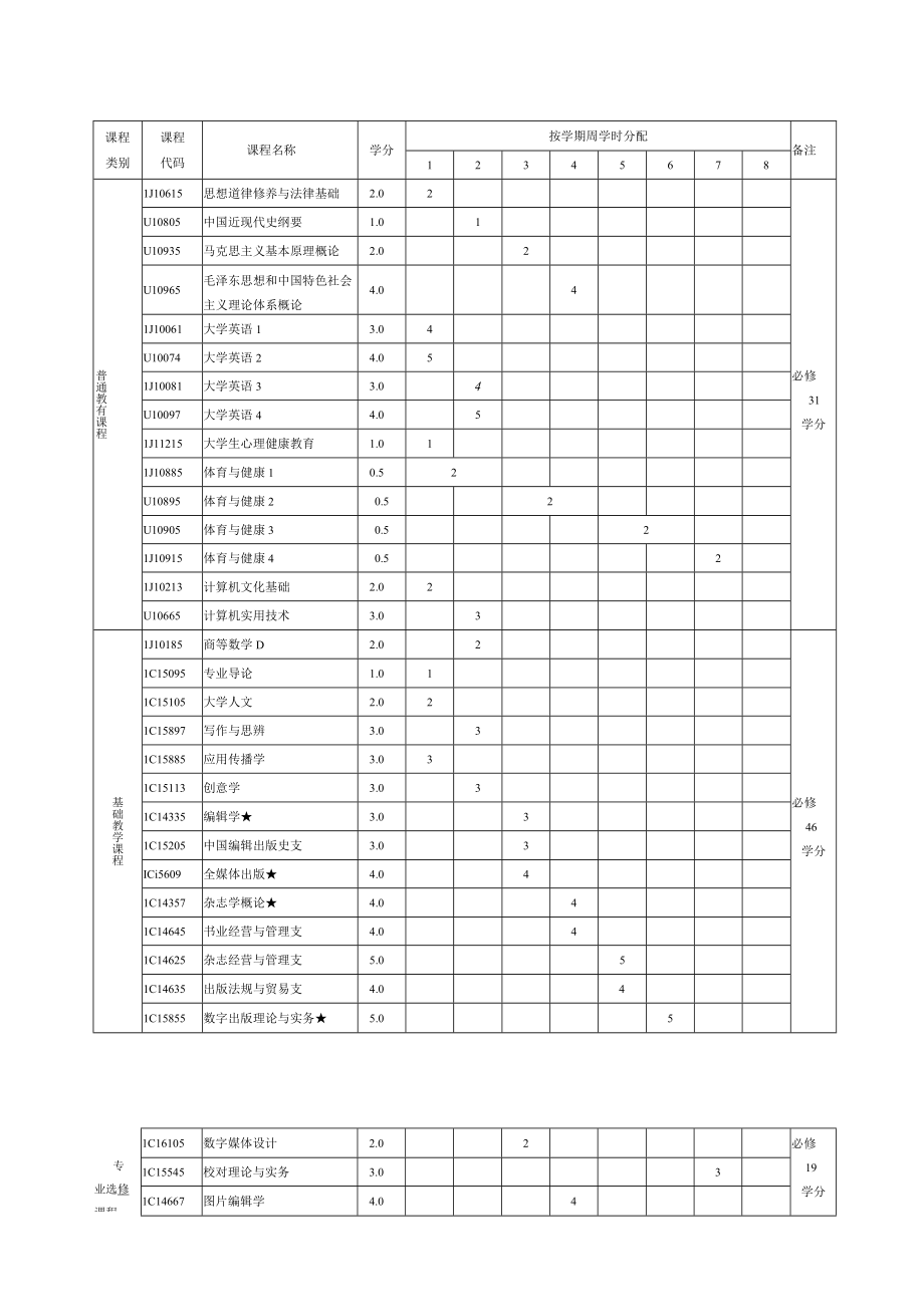 编辑出版学专业人才培养方案.docx_第2页