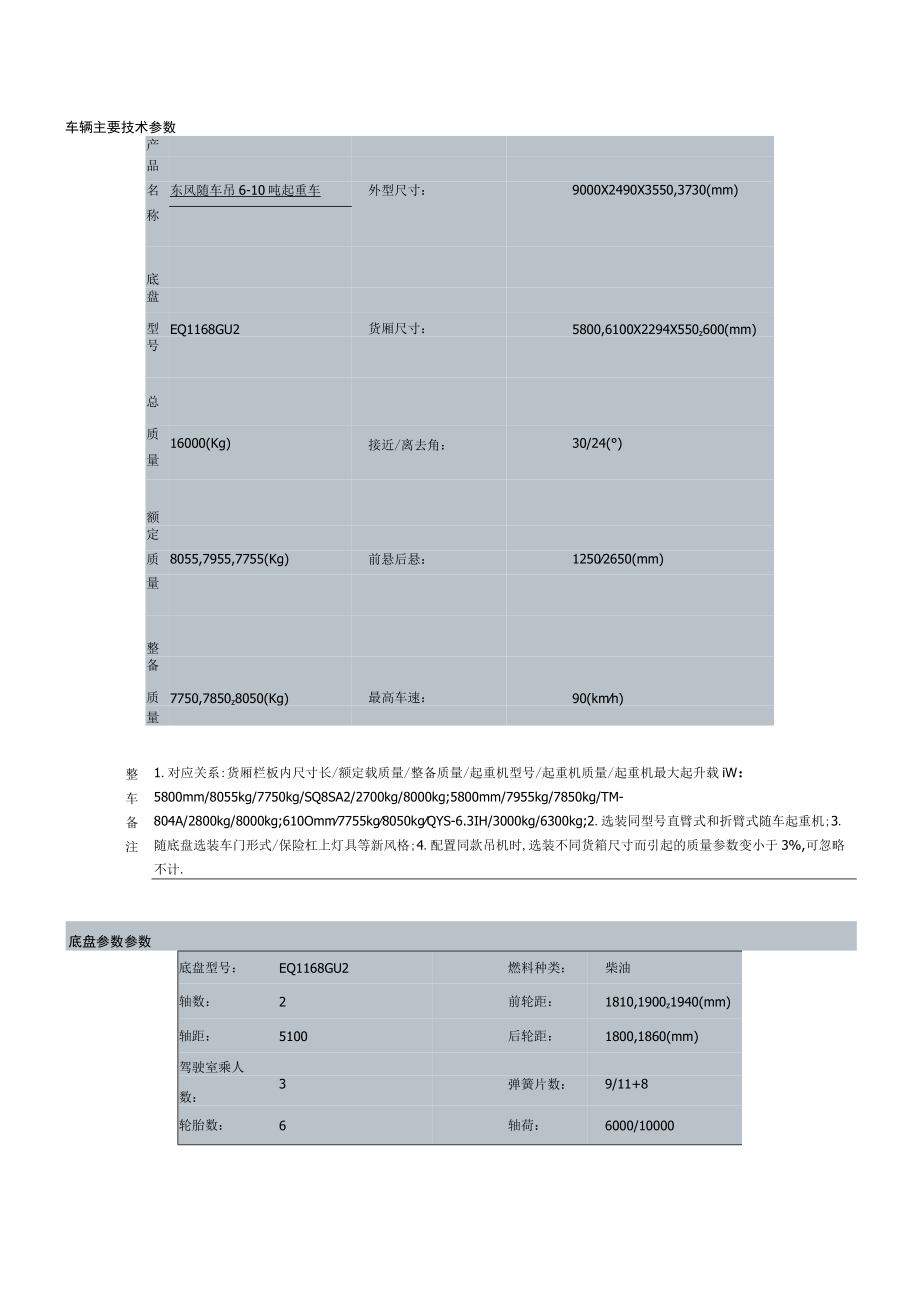 车辆主要技术参数.docx_第1页