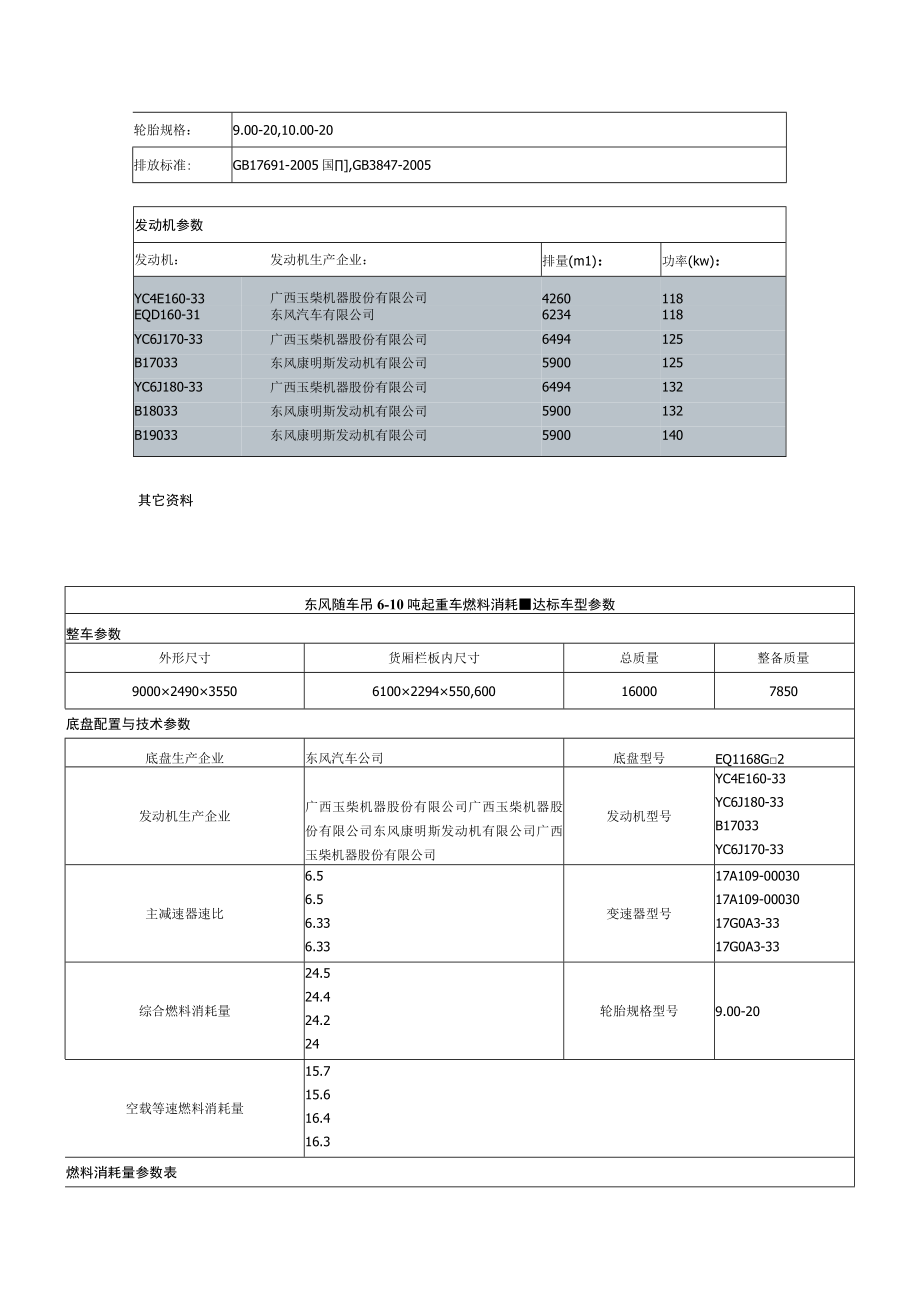 车辆主要技术参数.docx_第2页