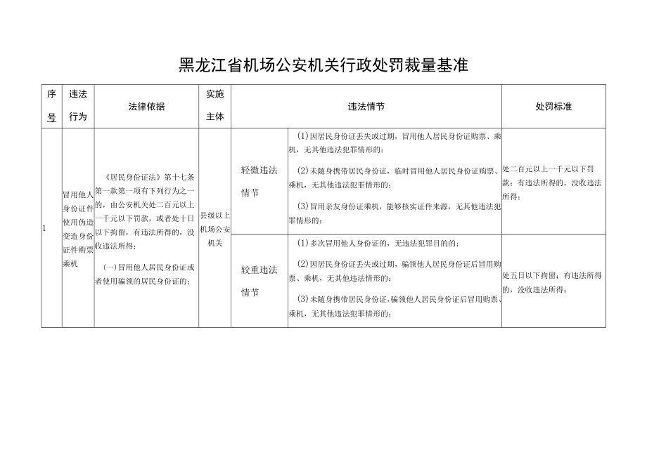 黑龙江省机场公安机关行政处罚裁量基准.docx_第1页