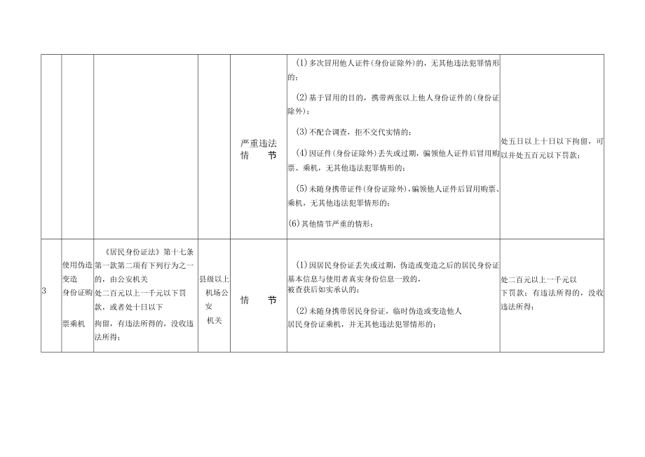 黑龙江省机场公安机关行政处罚裁量基准.docx_第3页