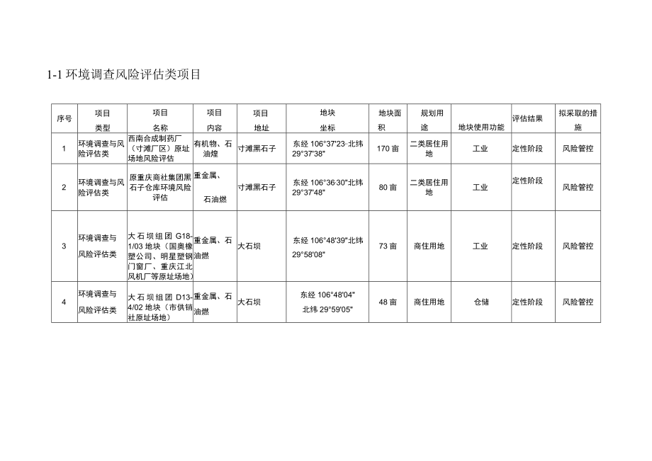 调查评估与治理修复类项目汇总表.docx_第2页