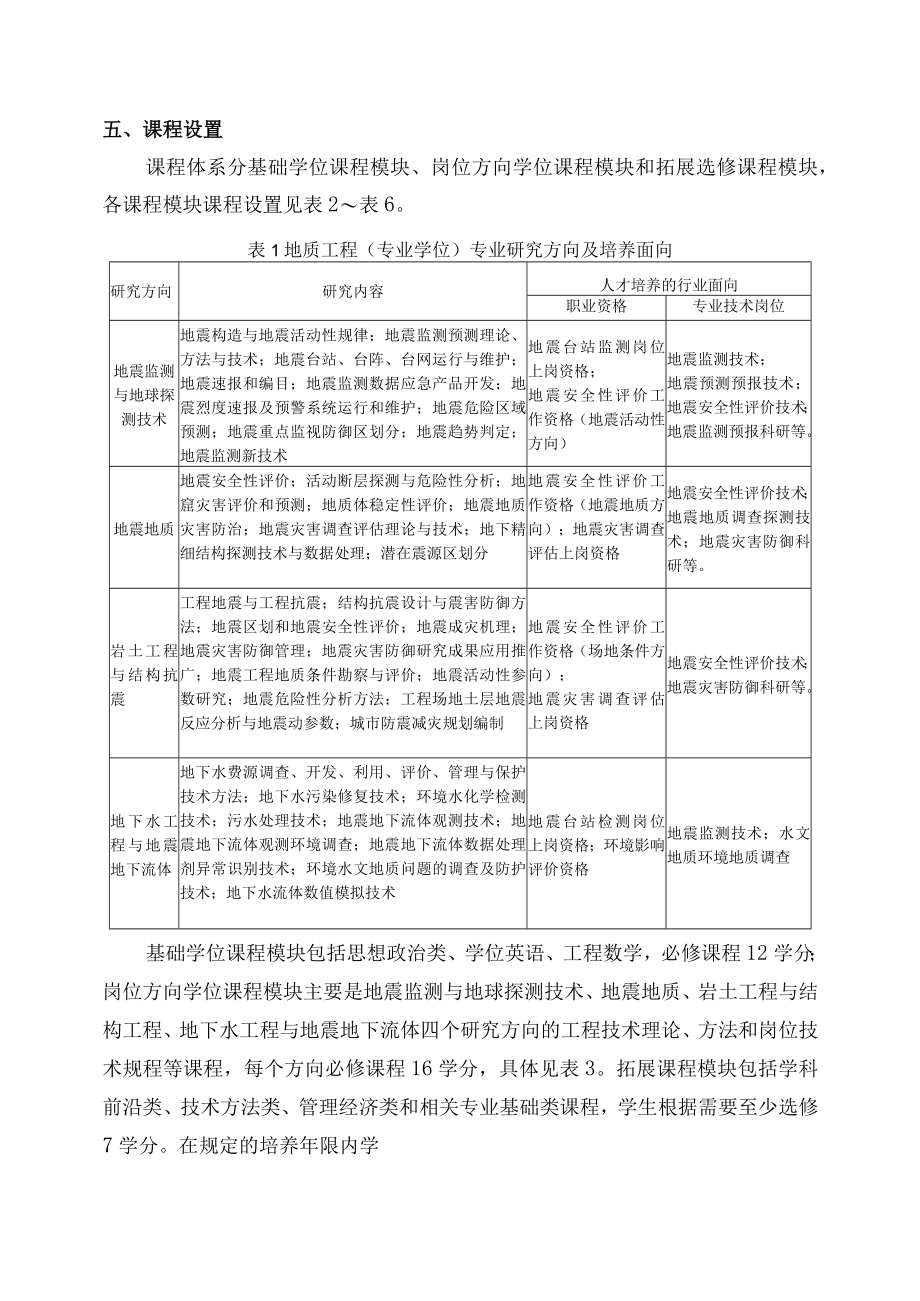 防灾科技学院地质工程硕士专业学位研究生培养方案.docx_第3页