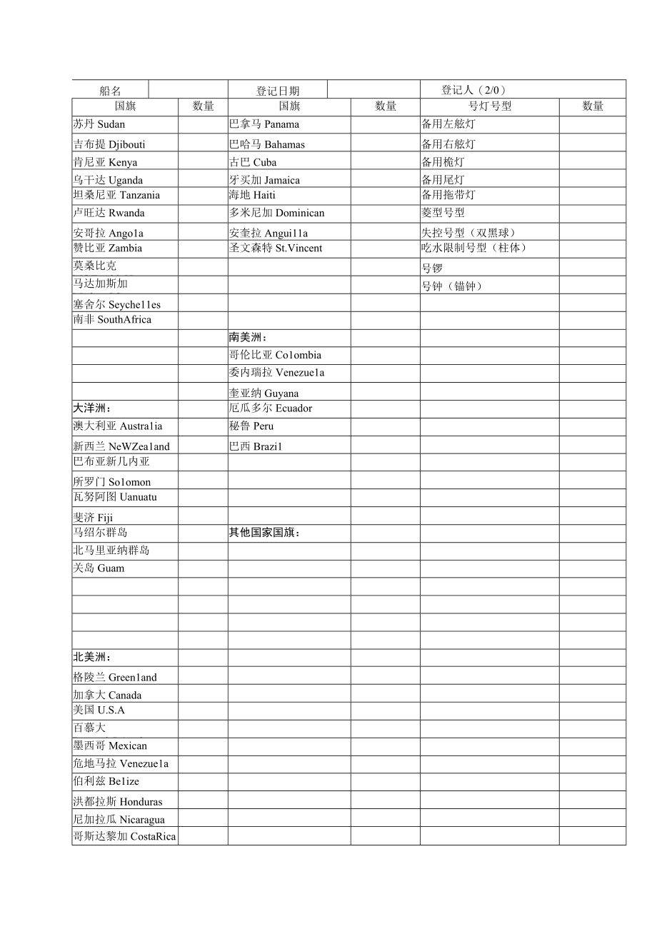 船舶船存号灯号型信号旗清单.docx_第2页