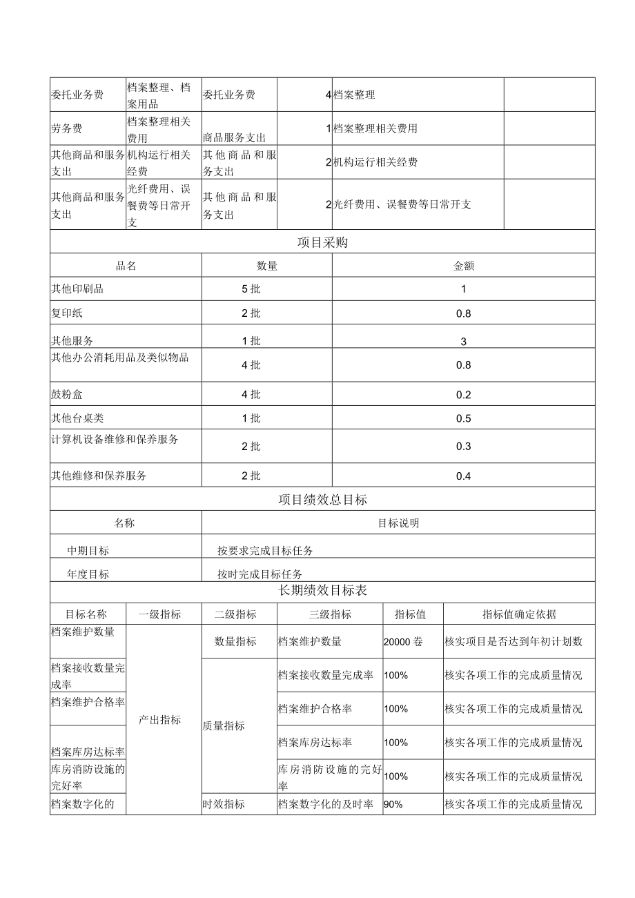 部门项目申报表含绩效目标.docx_第2页