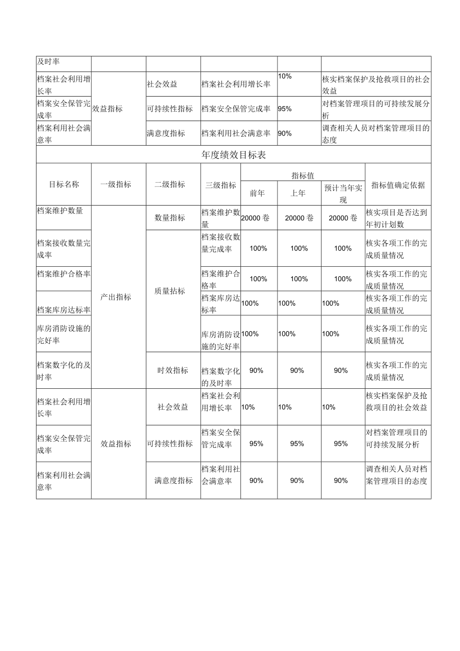 部门项目申报表含绩效目标.docx_第3页