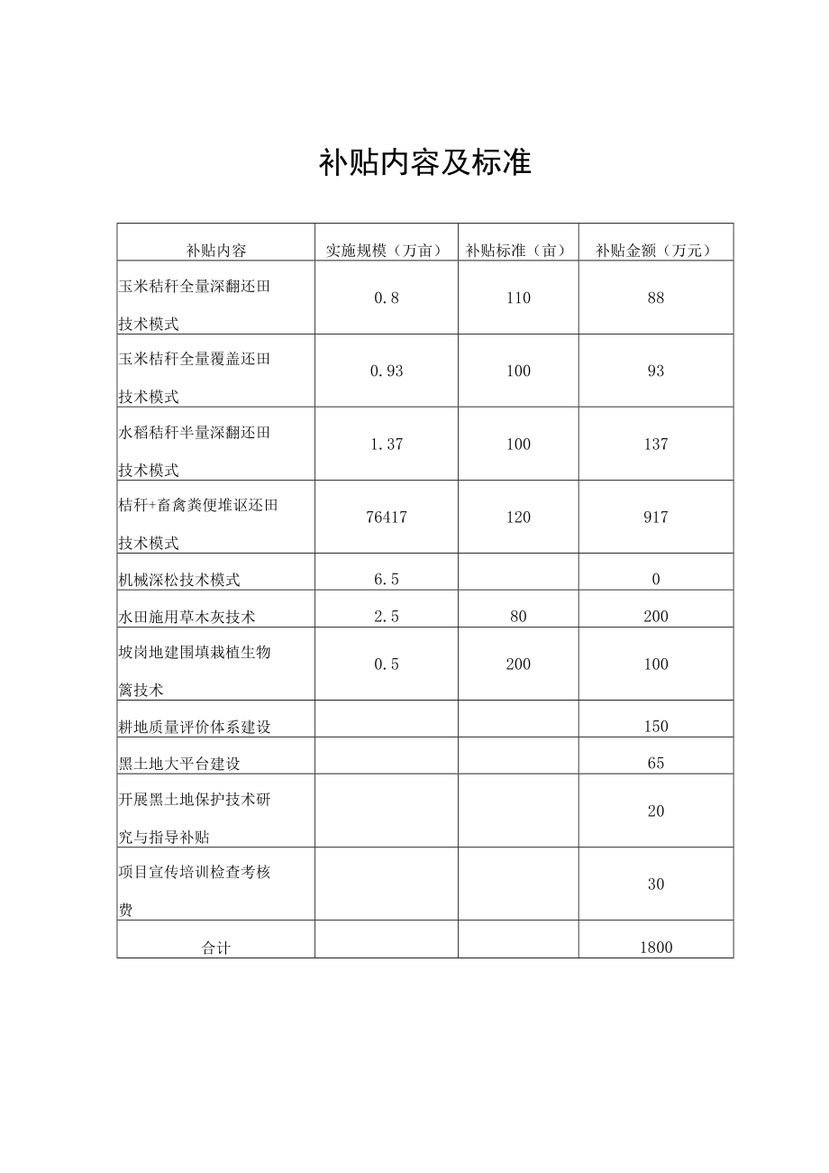 补贴内容及标准.docx_第1页