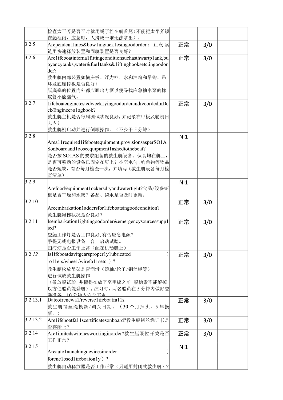 船舶安全及救生器材设备.docx_第2页