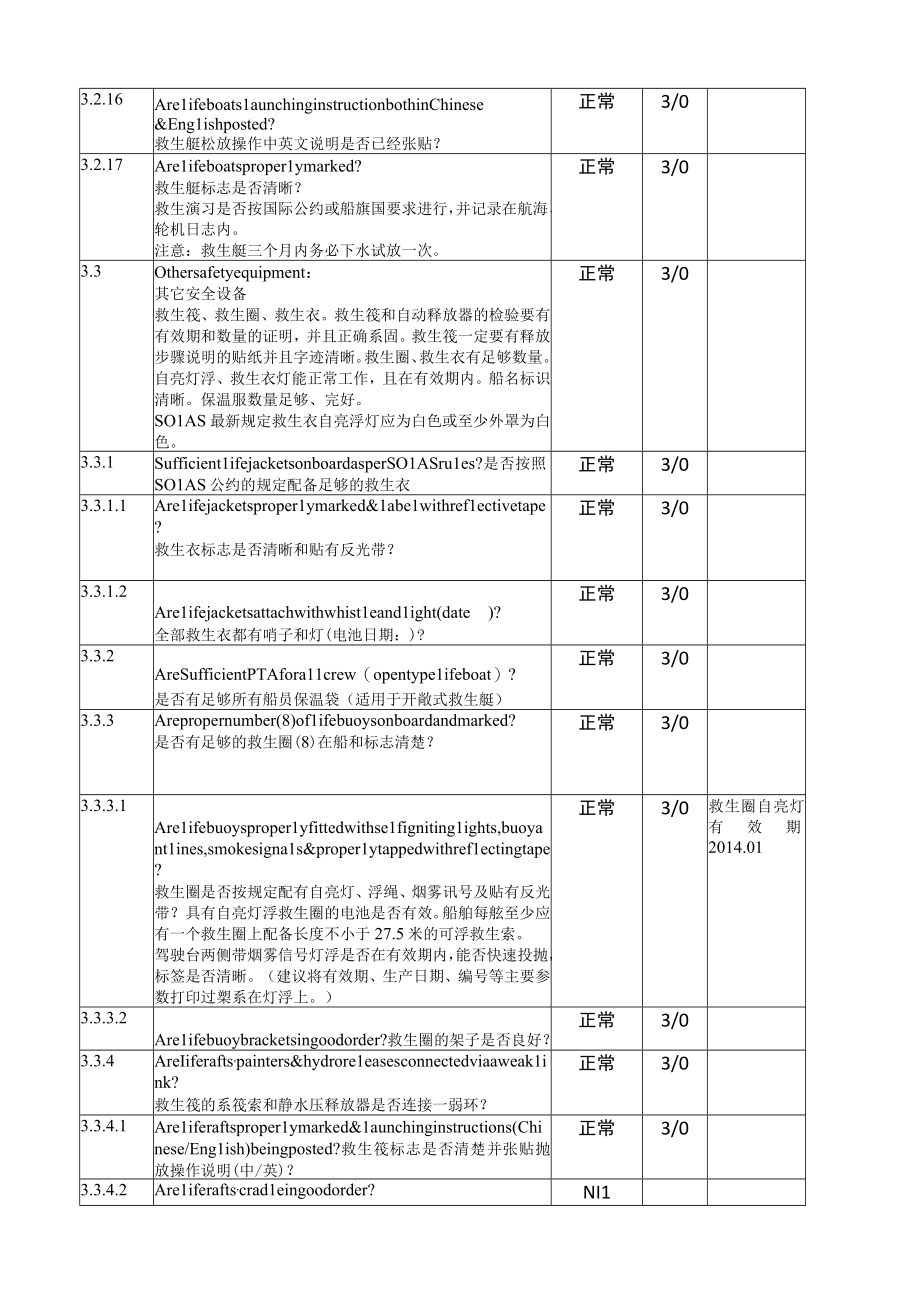 船舶安全及救生器材设备.docx_第3页