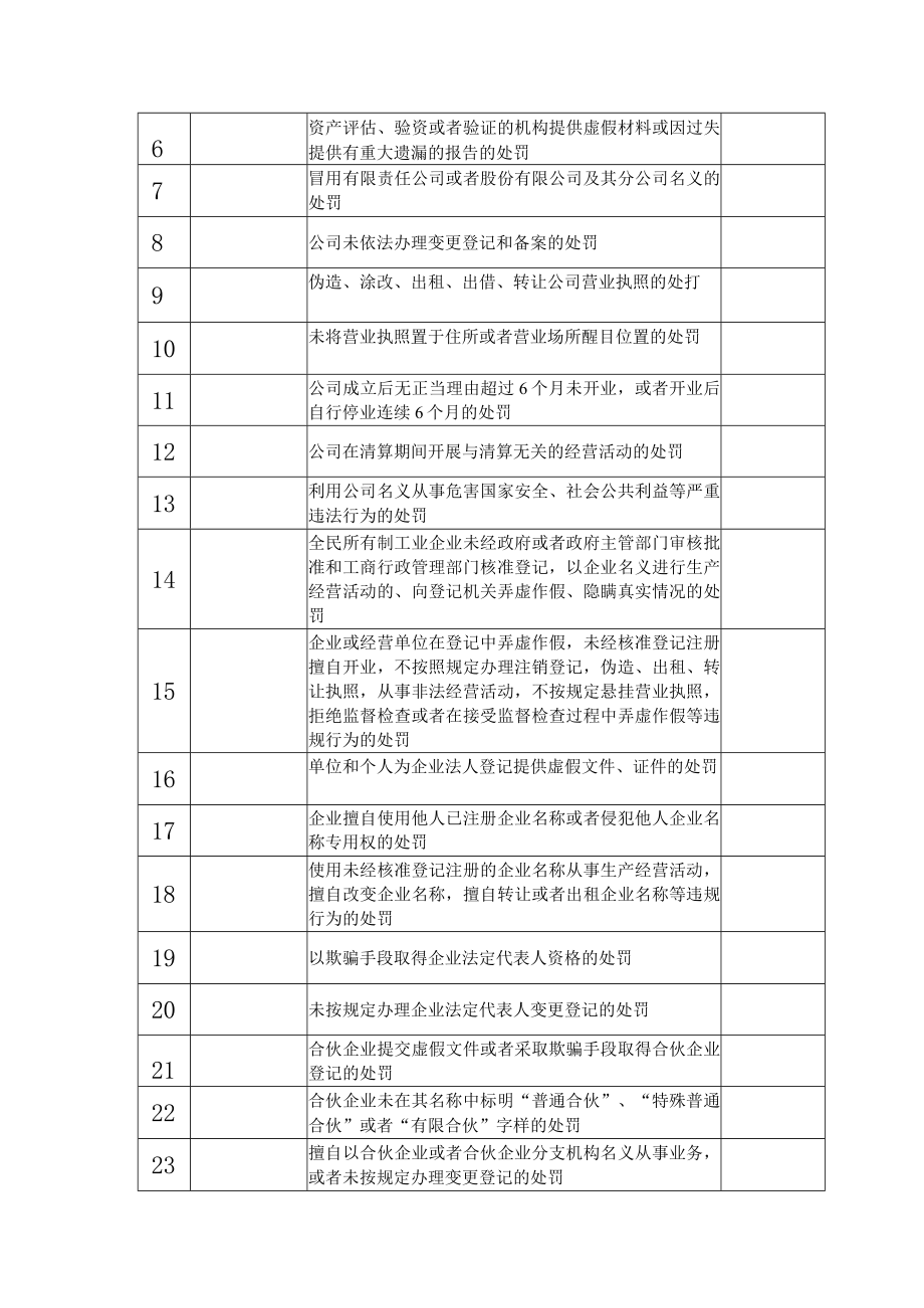 部门行政职权清理目录汇总表.docx_第2页