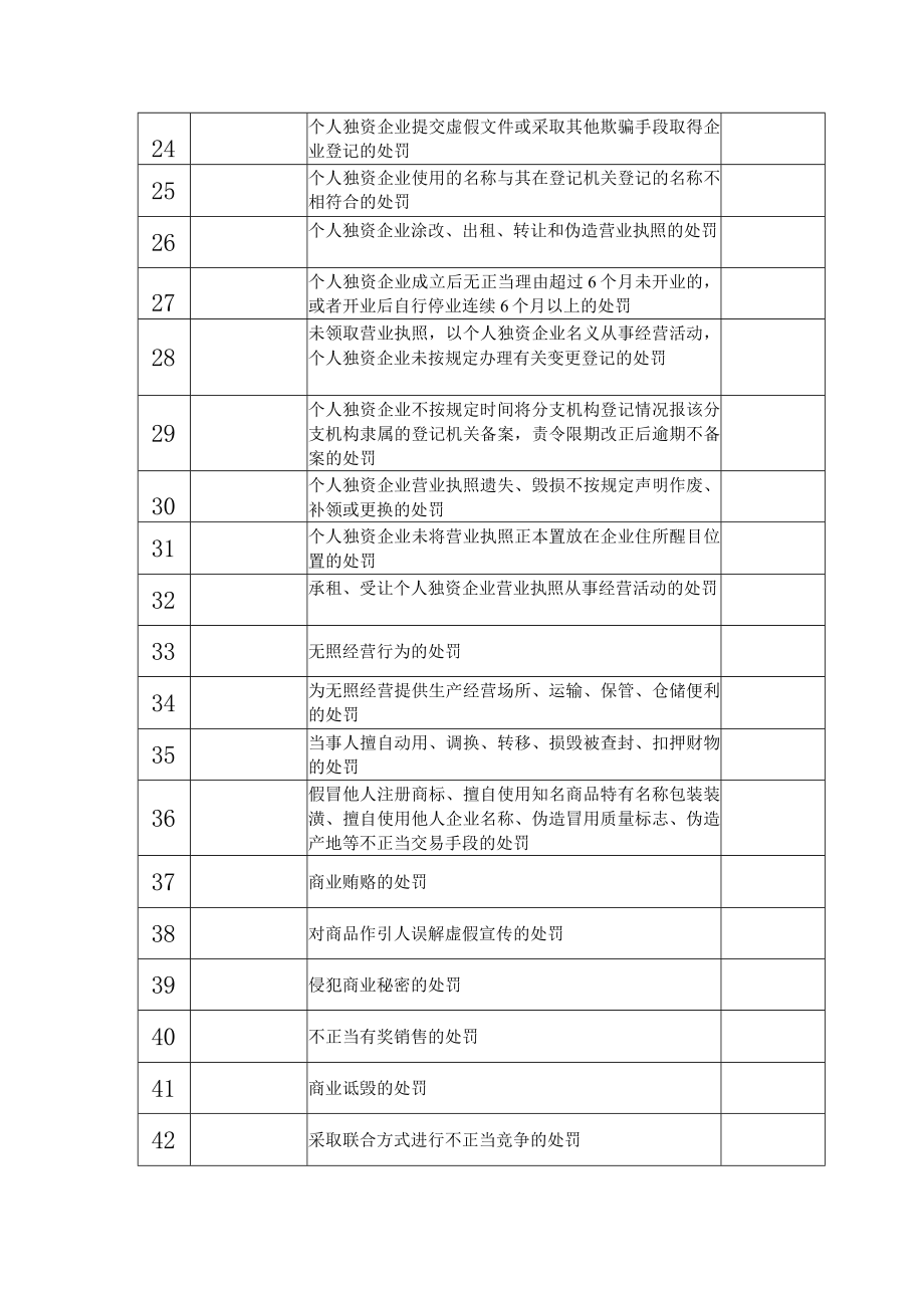 部门行政职权清理目录汇总表.docx_第3页