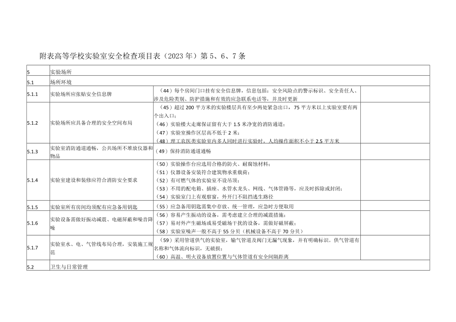 表高等学校实验室安全检查项目022年第7条.docx_第1页