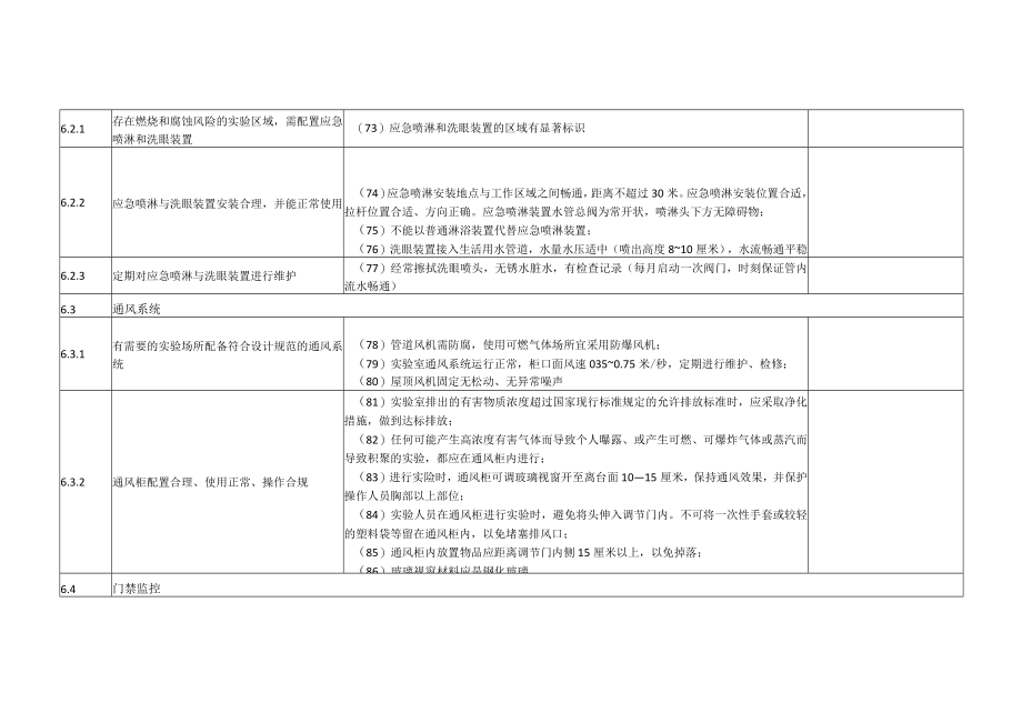 表高等学校实验室安全检查项目022年第7条.docx_第3页